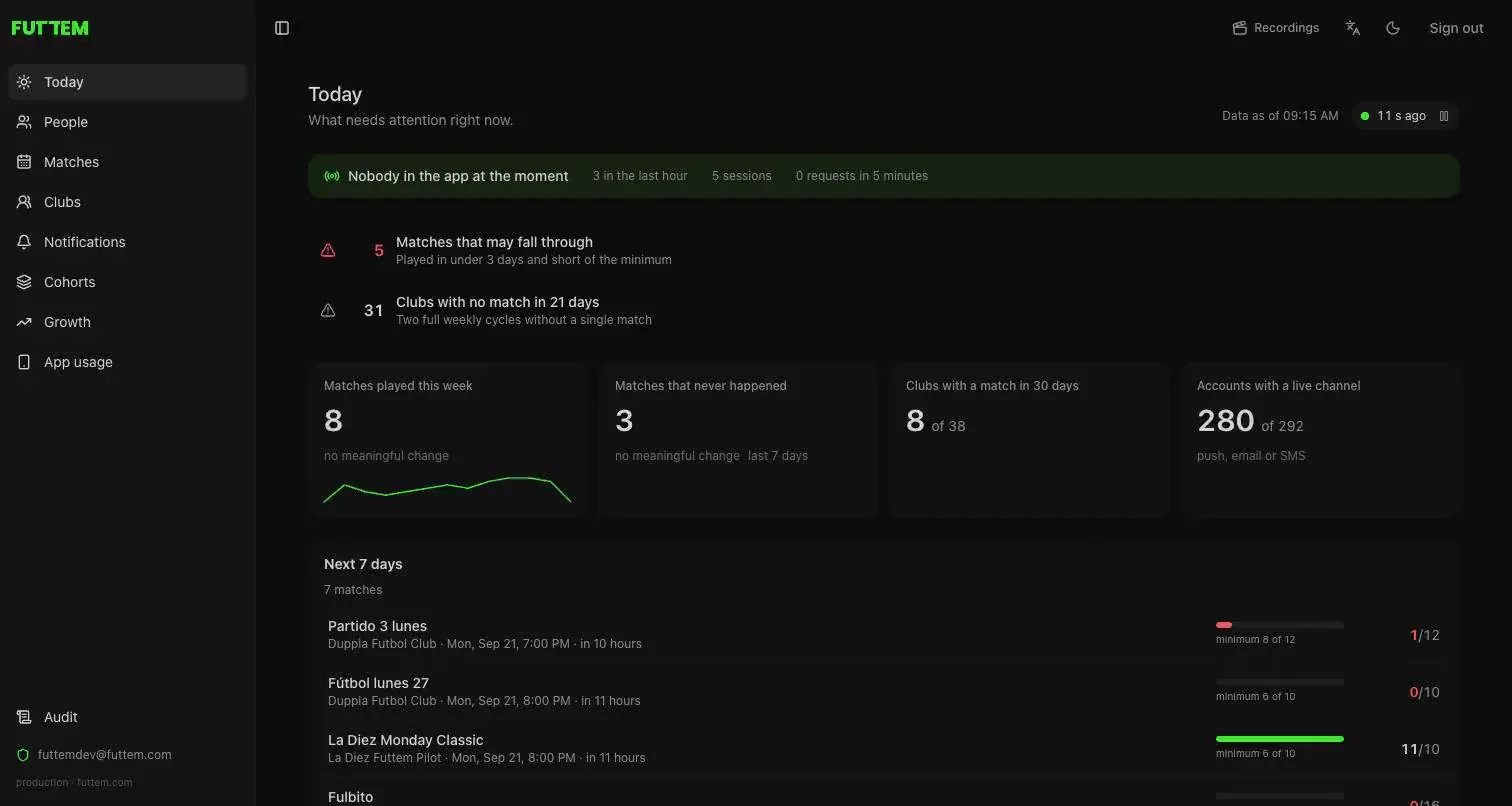 FUTTEM's admin panel: matches, clubs, cohorts and app usage