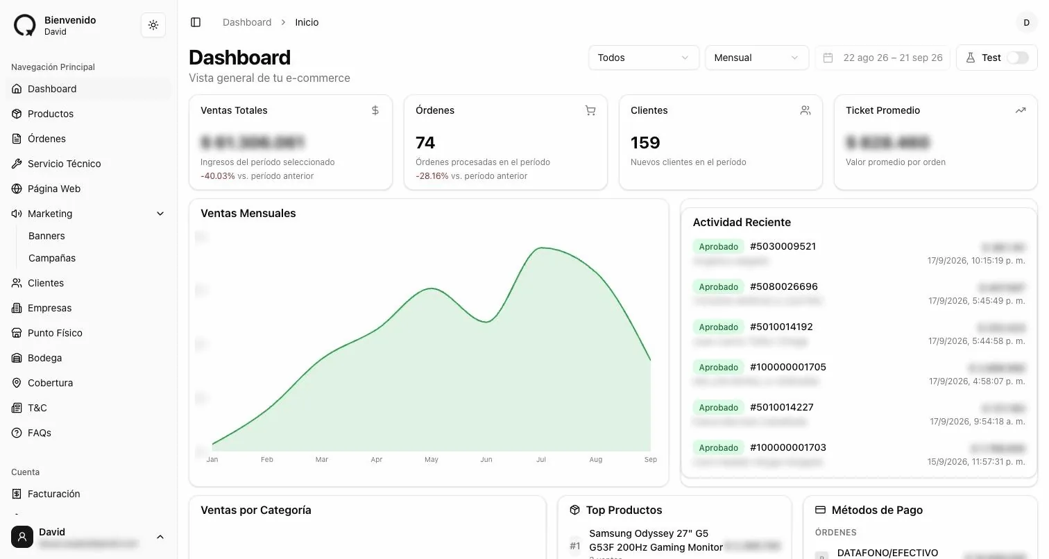 Imagiq's panel: sales, orders, coverage zones, campaigns by channel and store banners