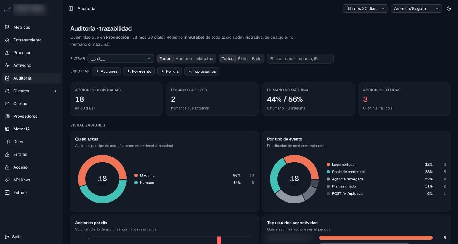 Audit and traceability in the RECO console