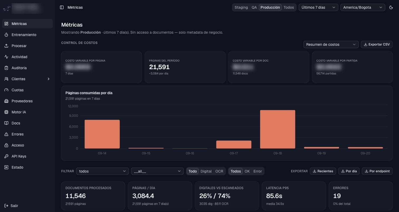 Metrics panel of the RECO console